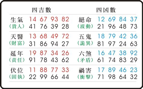 數字查詢|數字易經計算機